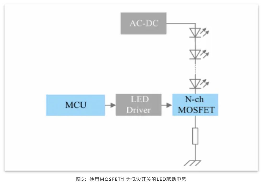 图5：使用MOSFET作为低边开关的LED驱动电路.JPG
