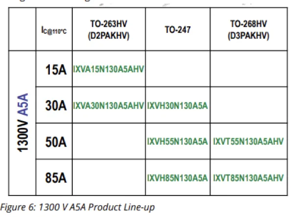 图6 1300V A5A产品阵容.png