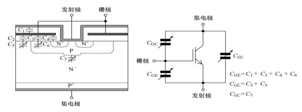 图4. IGBT的寄生电容.JPG