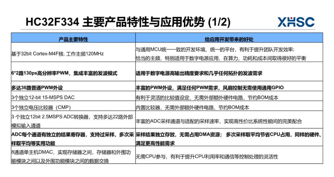 HC32F334特性.png