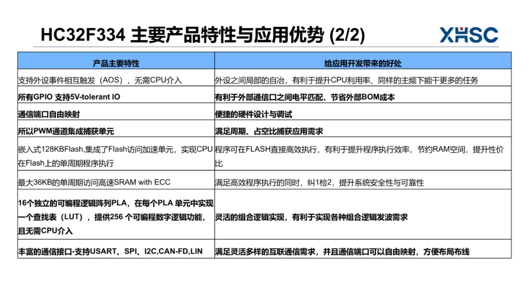 HC32F334特性2.png