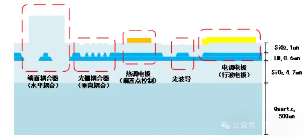 IOPTEE-QZ-TFLN-360-V1.0示意图.JPG