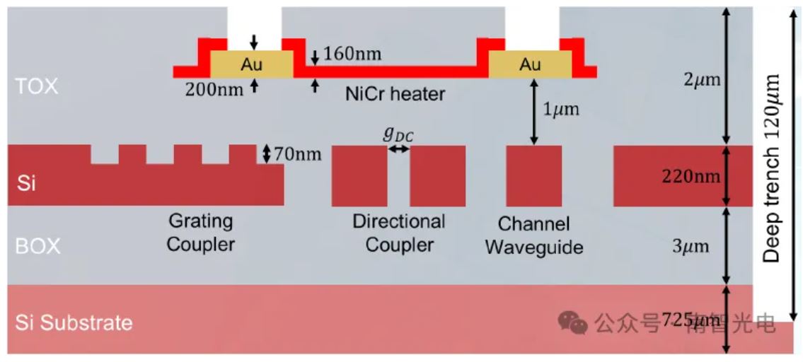 IOPTEE-SIP-Si-Cband-V1.0示意图.JPG