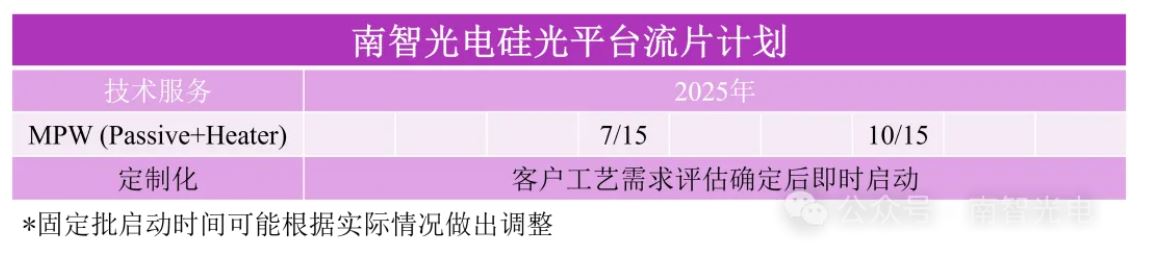 流片计划.JPG