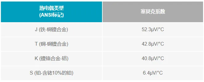 热电偶类型.png
