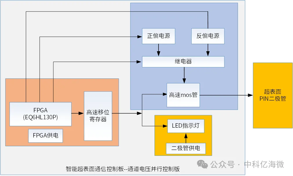 方案架构图.png
