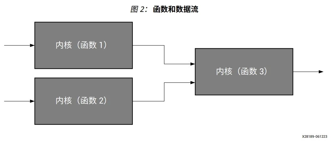 图2：函数和数据流.png