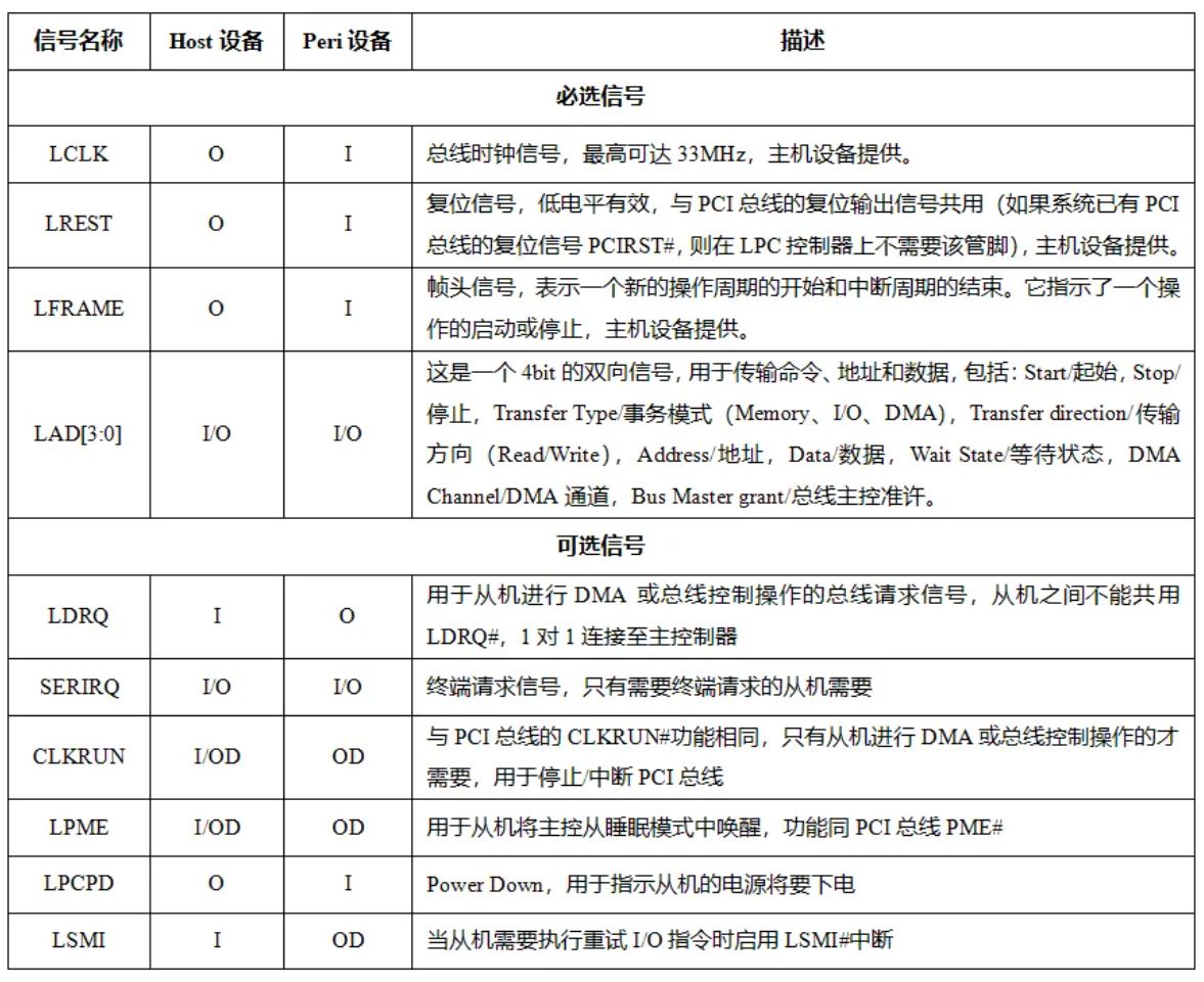 信号名称.JPG