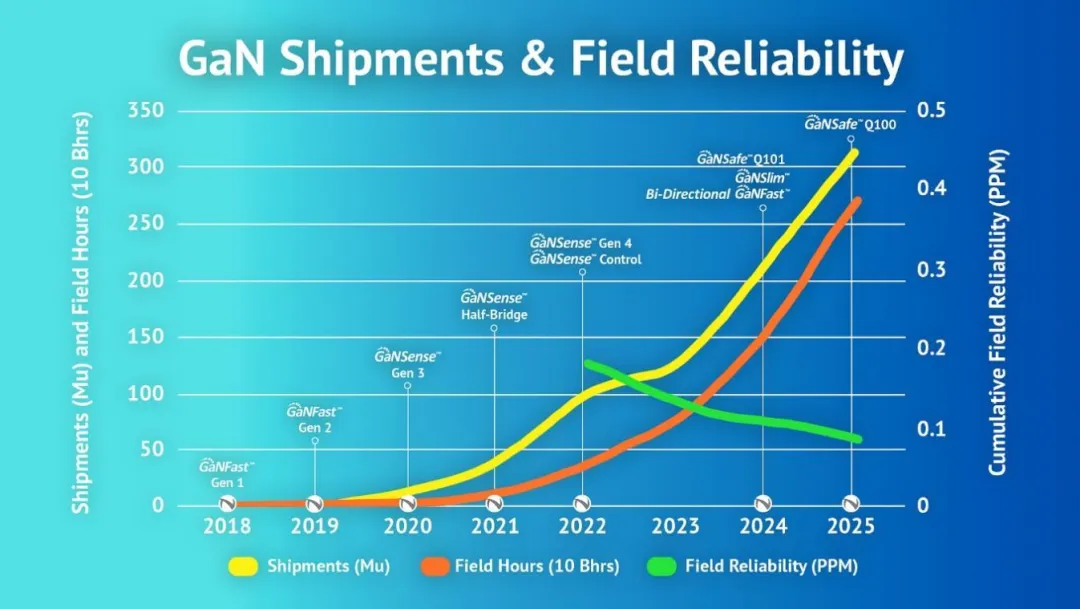 1744877717925343.png GaNSafe-2.png