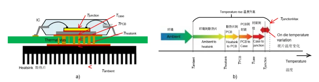 图 2. 结温升高.png