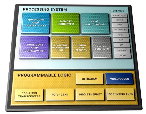 图2：Zynq UltraScale+ MPSoC架构.JPG