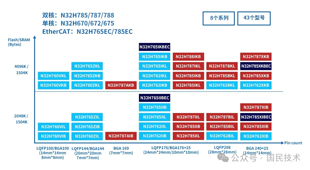 N32H78x-4.png