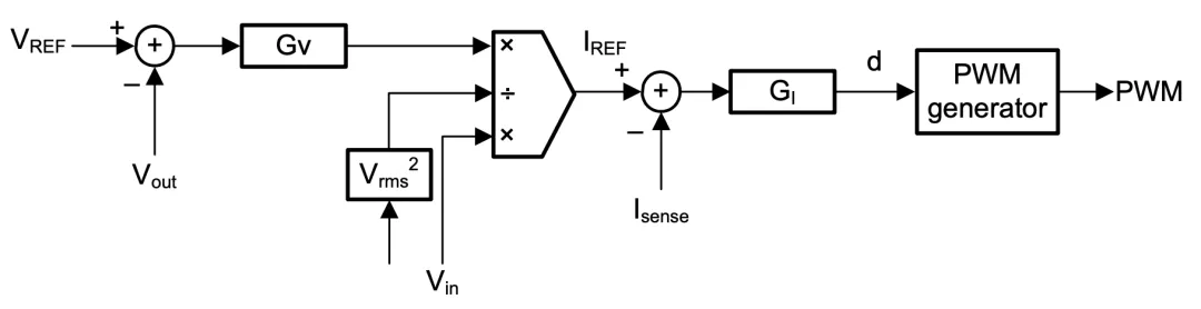 图 2：PFC 的传统平均电流模式控制.png