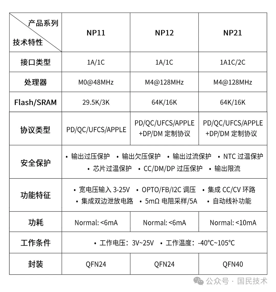 芯片主要技术规格.png