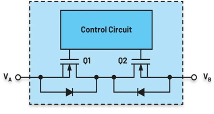 图 2：使用背靠背 MOSFET 实现高级功能和控制的理想二极管解决方案.png