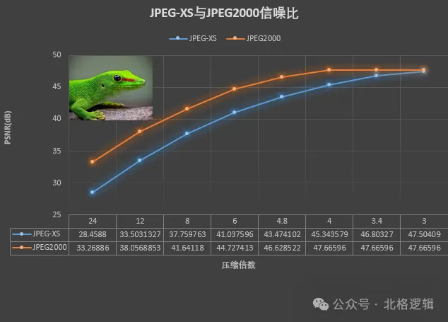 图2.JPEG-XS与JPEG2000信噪比对比.png