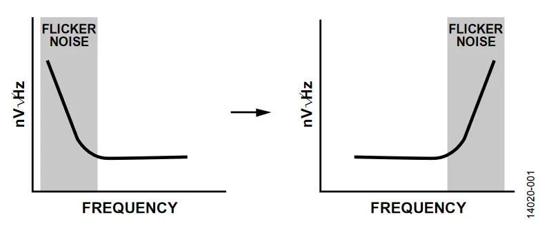 图1. 闪烁噪声.png