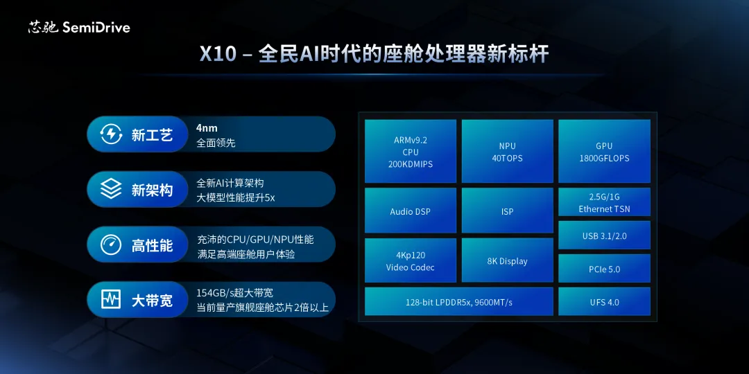 芯驰X10，打造出全民AI时代座舱处理器新标杆.png