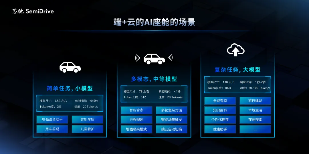 多模型结合AI座舱场景成为核心需求.png