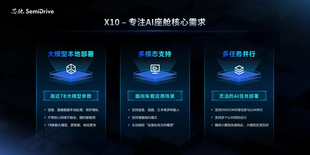 芯驰X10,专注AI座舱核心需求.png