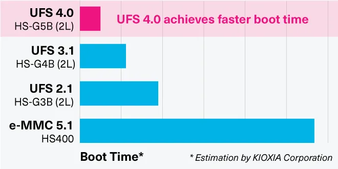 UFS 4.0.png