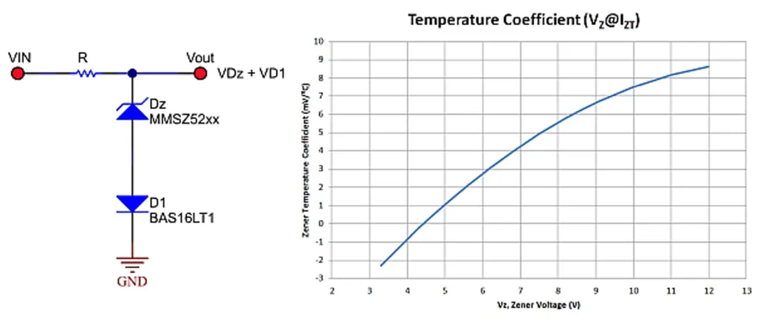 图 1：正温度系数齐纳二极管与负温度系数二极管相串联.png