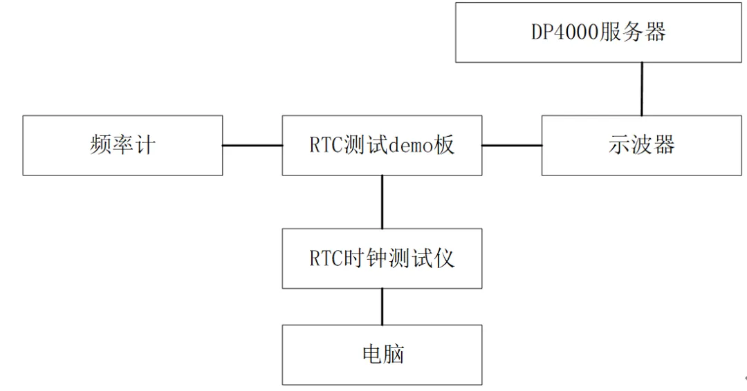 图1. 测试示意图.png