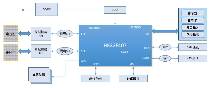 产品系统框图.png