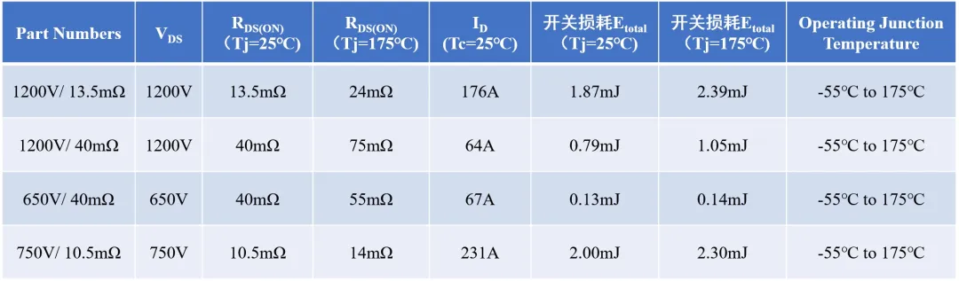 表1 新一代碳化硅MOSFET参数列表.png