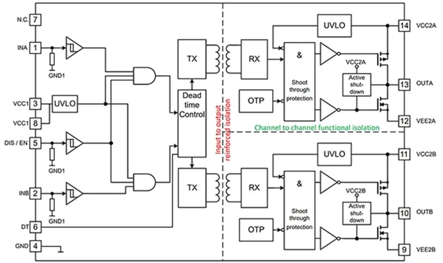 图 1：2ED314xMC12L 系列设有带 DTC 的独立工作通道.png