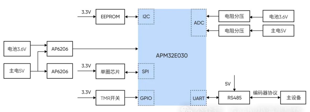 方案实现框图.JPG