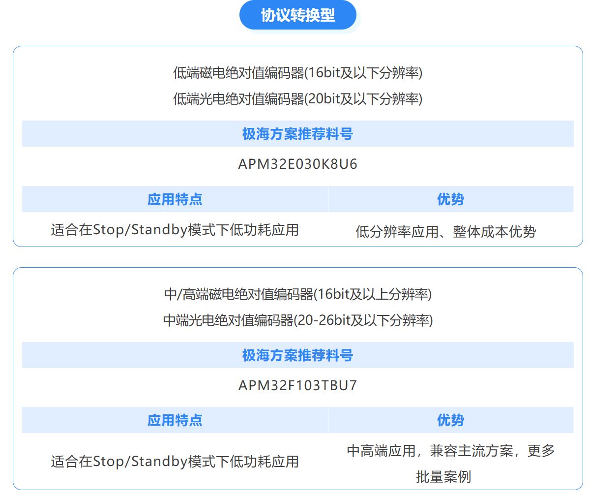 协议转换型.JPG