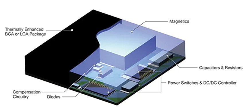 图 6：μModule 稳压器是采用热增强封装的完整电源转换器.png