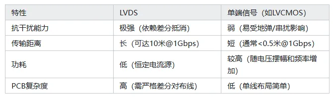 与单端信号的对比.png