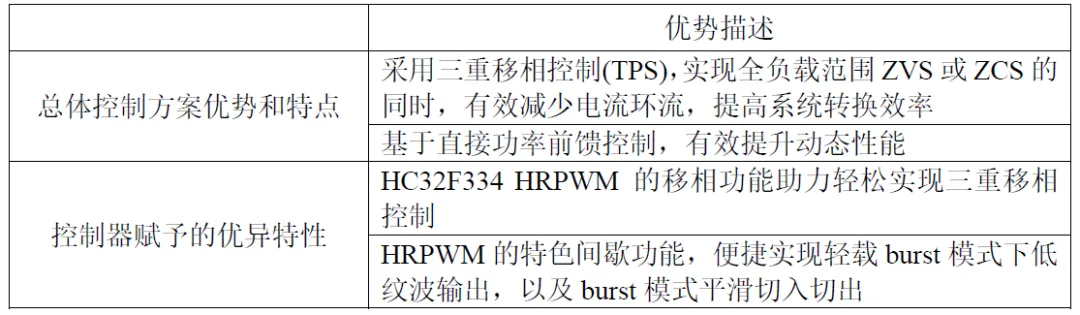 1747379036125002.png 表2 DAB方案优势与特点.png