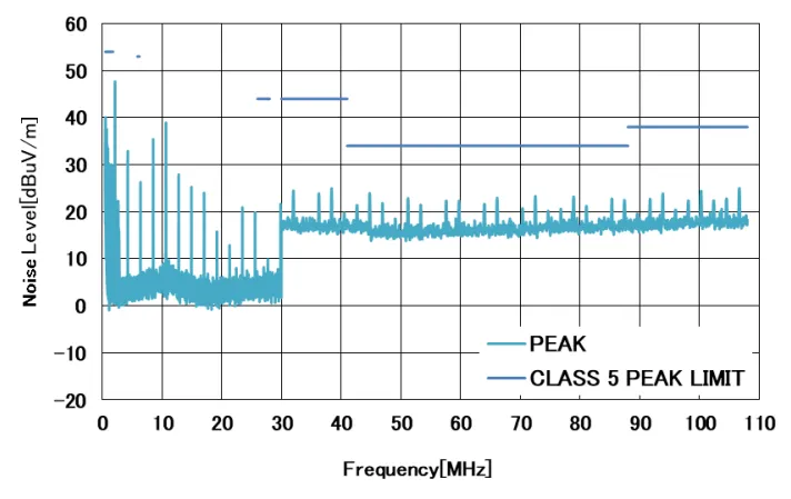 图3. CISPR25 Conducted Emission.png