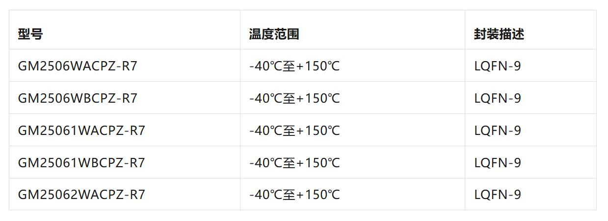 型号.JPG
