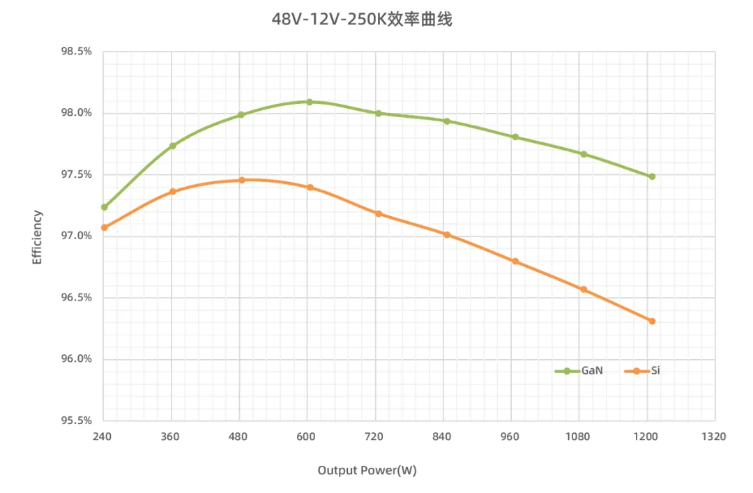 效率曲线图示.png