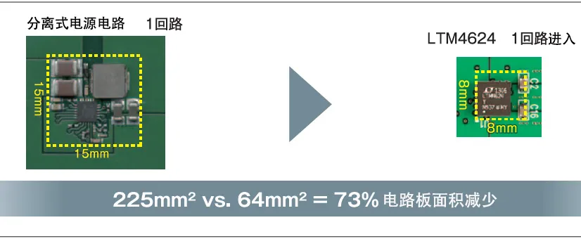 图2 LTM4624 电路板空间减少约 70%.png