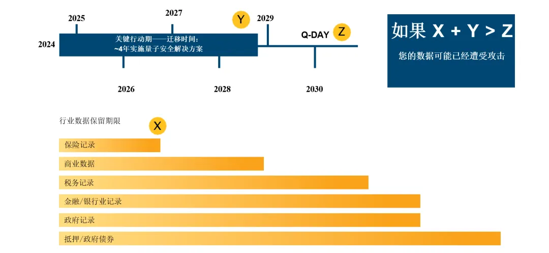 图1：立即采取措施至关重要.png
