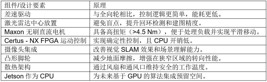 定义性能的工程决策.png