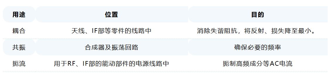 1748226159633396.jpg 手机电路中电感器的用途.JPG