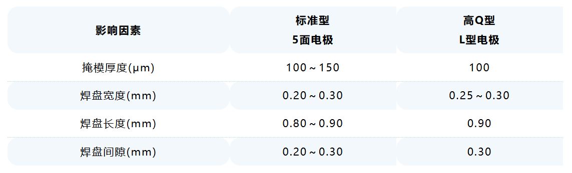 1748226251447062.jpg 影响因素.JPG