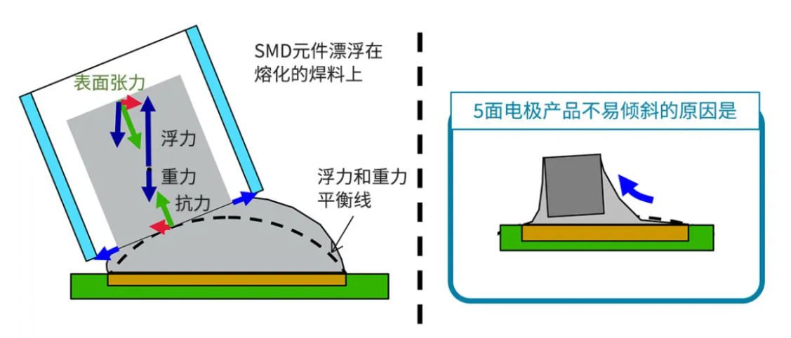 1748226339430873.jpg 产生倾斜的机理.JPG