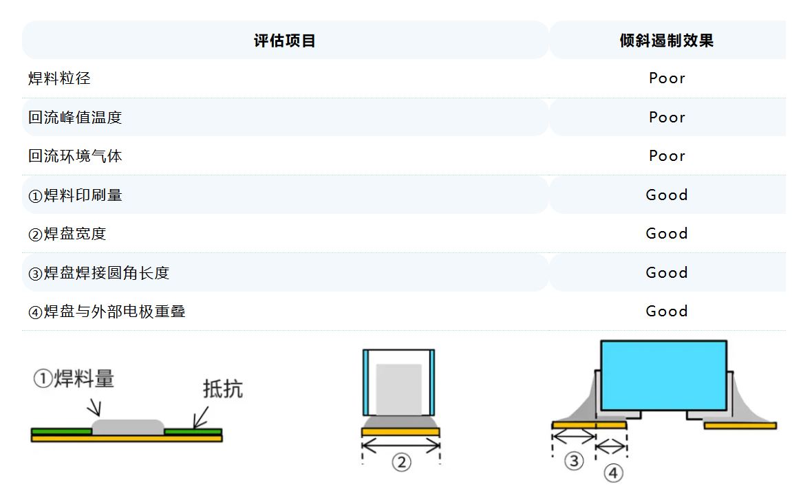 1748226566134624.jpg 对L型电极产品倾斜产生影响的安装因素.JPG
