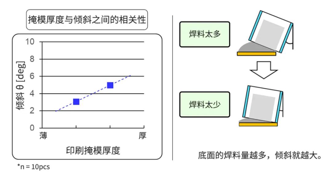 1748226583145448.jpg 掩模厚度与倾斜之间的相关性.JPG