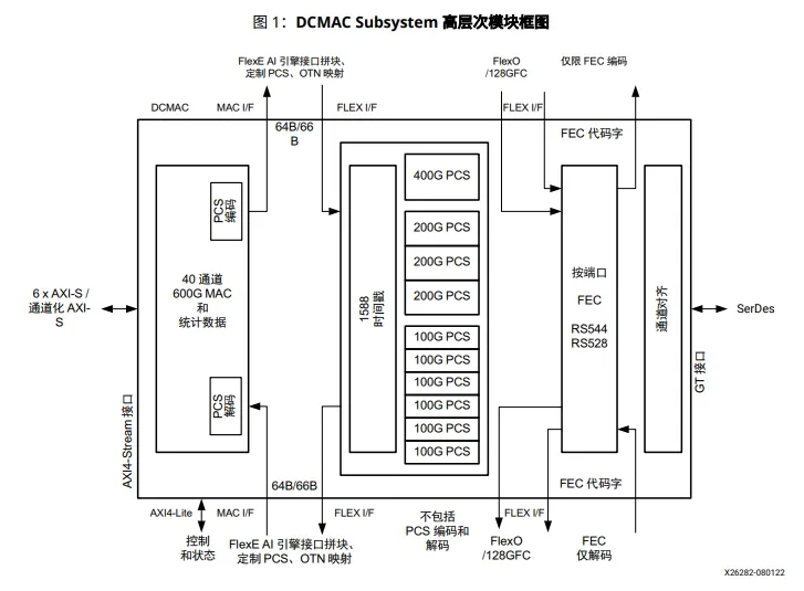 图1：高层次框图.png