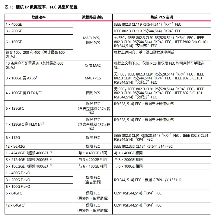 配置.png