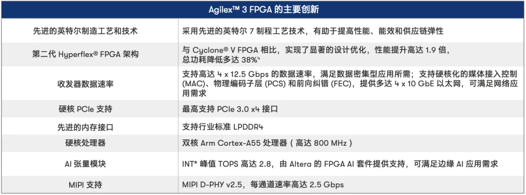 Agilex™ 3 FPGA列表2.png