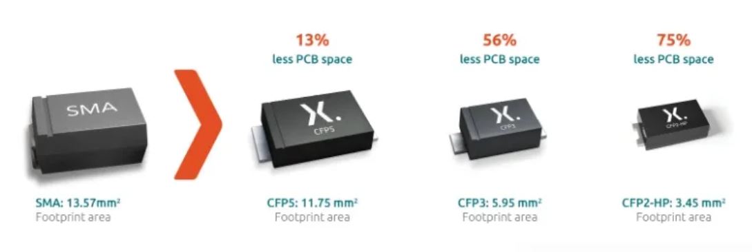 图2：SMA、CFP5、CFP3的封装尺寸.JPG